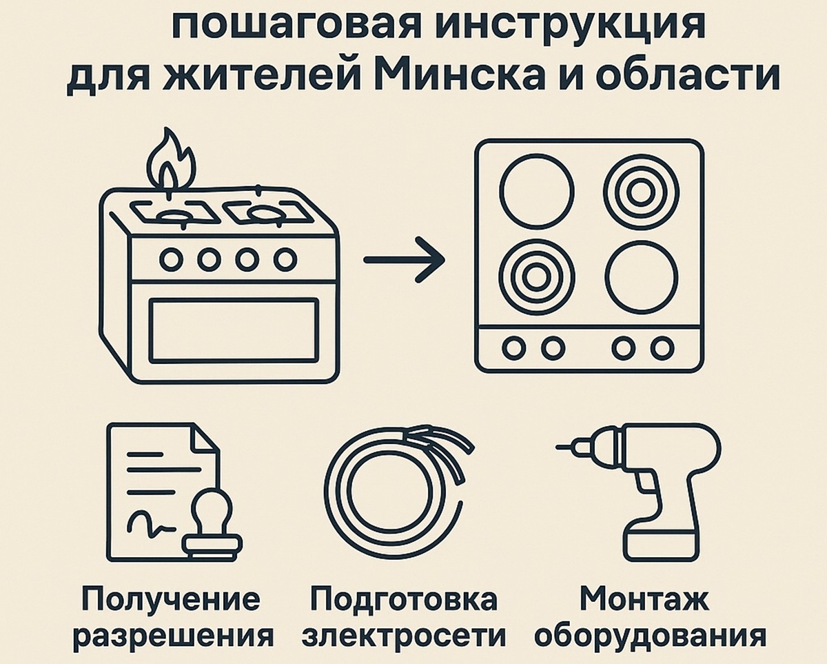 электроплита 